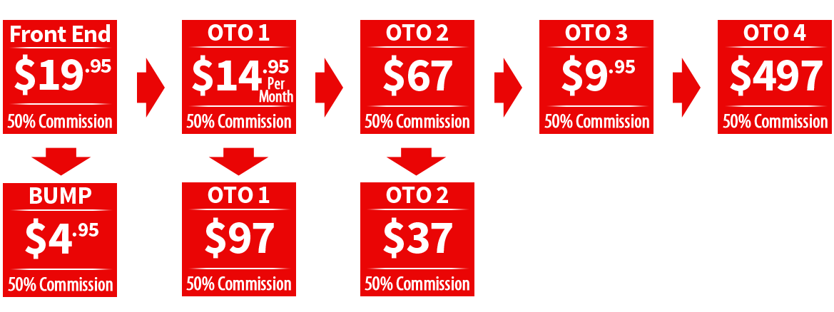 JV-Funnel---AI-PLR---Special-Discount